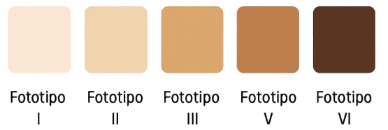 Fototipos